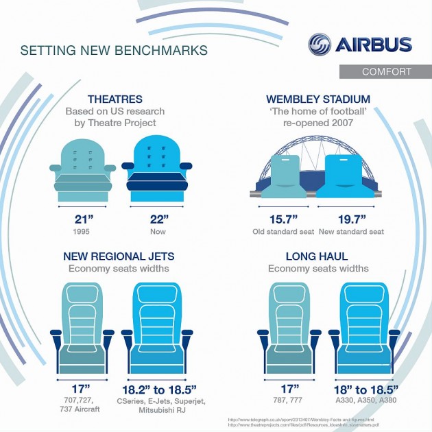 Komforta zona_Airbus