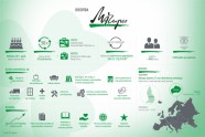 Infografika par Mārupes uzņēmēju aktivitātēm