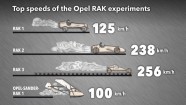 Top-speeds-Opel-RAK-experiments-503095