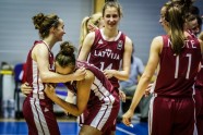 Basketbols, Eiropas U20 čempionāts sievietēm: Latvija - Krievija - 1