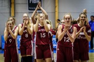 Basketbols, Eiropas U20 čempionāts sievietēm: Latvija - Krievija - 27