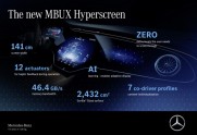 MBUX Hyperscreen - 8