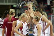 eurobasket women70
