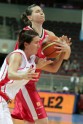eurobasket women21