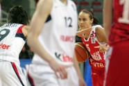 eurobasket women22