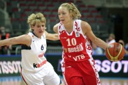 eurobasket women23