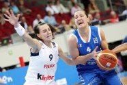 eurobasket women13