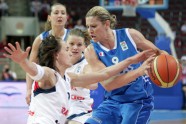 eurobasket women14