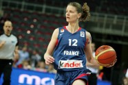 eurobasket women07