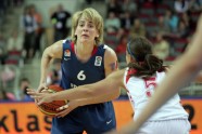 eurobasket women31