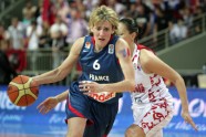 eurobasket women34