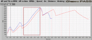 adolfs stock vs redline mivec - rpm graph